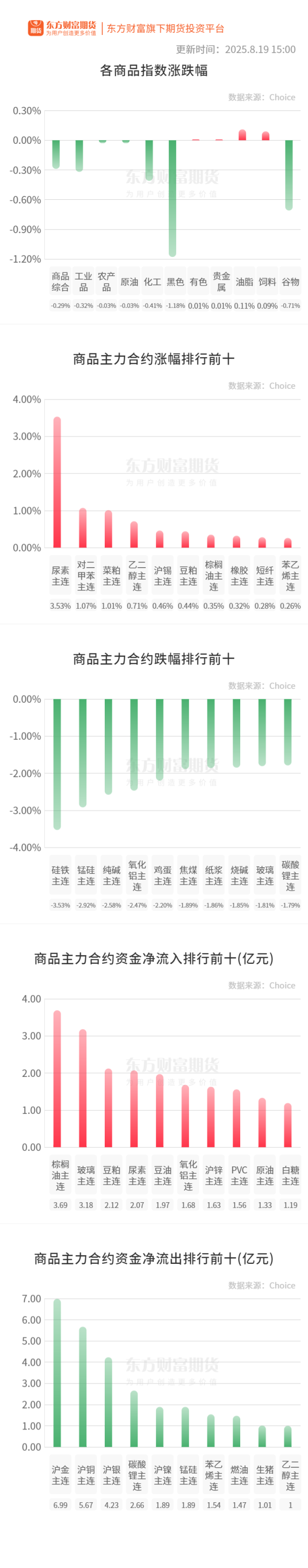 锦富优配 期市收评 | 商品期货多数下跌 黑色板块跌幅居前
